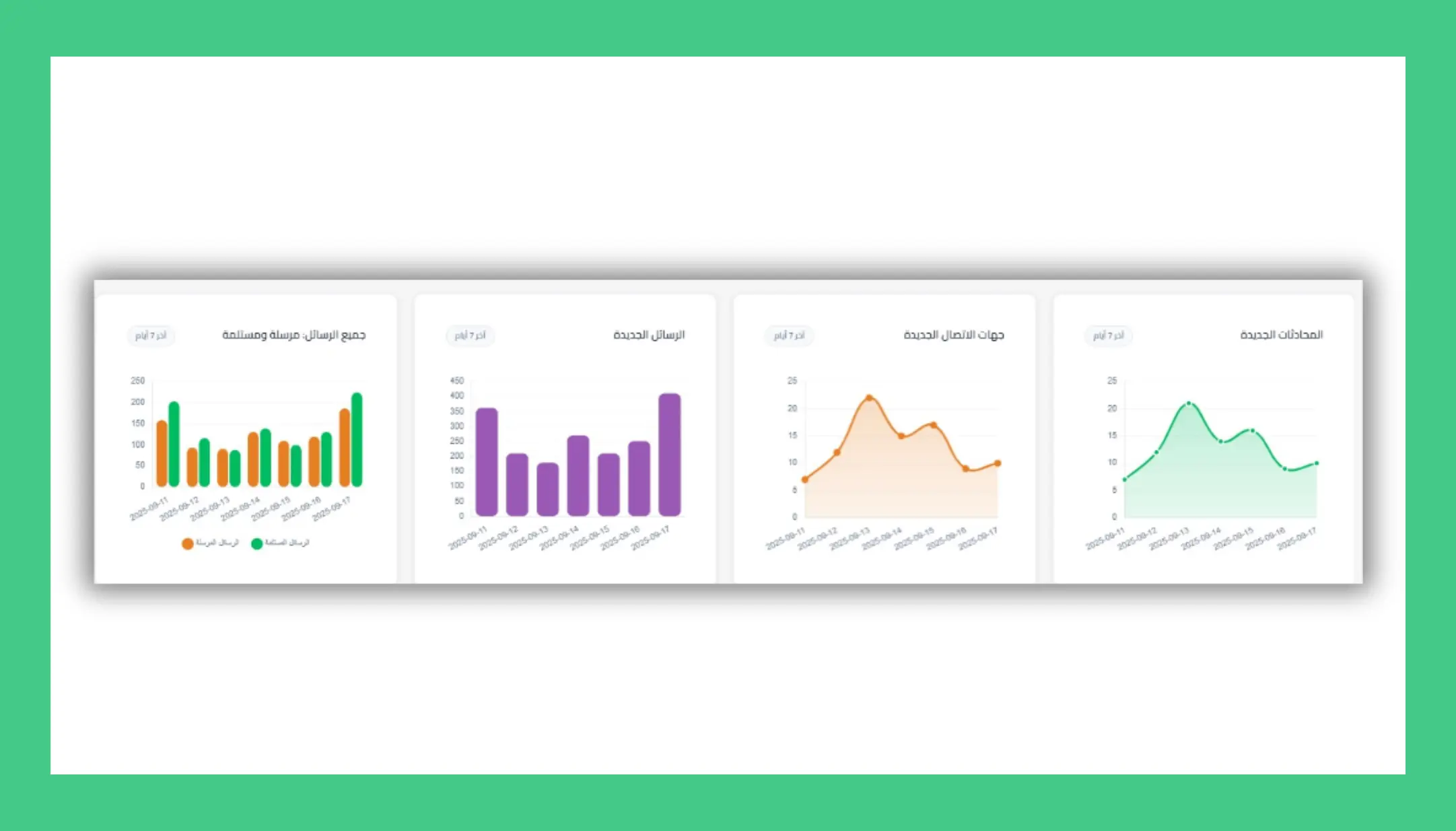 التحليلات والتقارير - بيانات تحكي قصة نجاحك