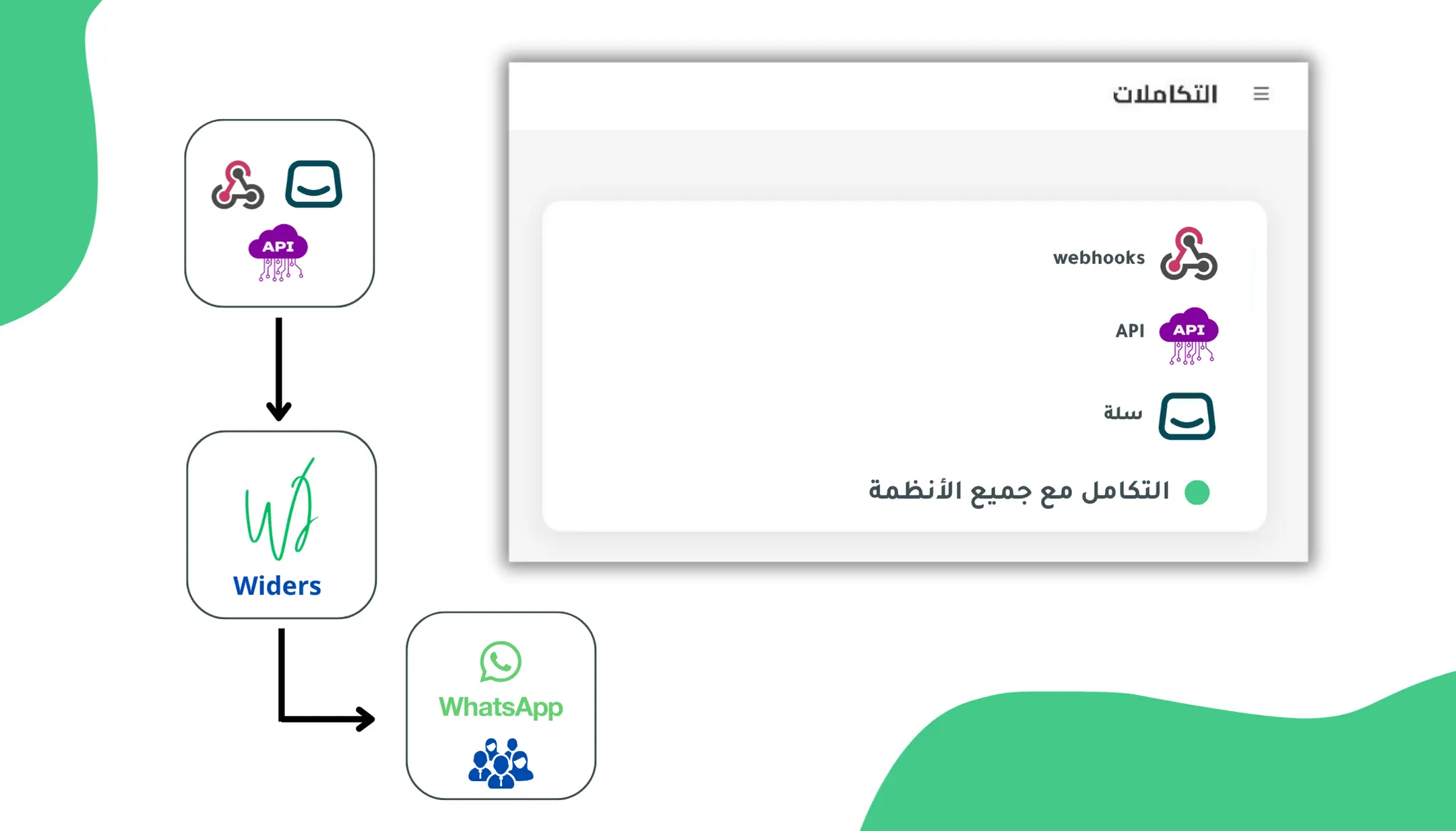 التكاملات - ربط أنظمتك ببساطة